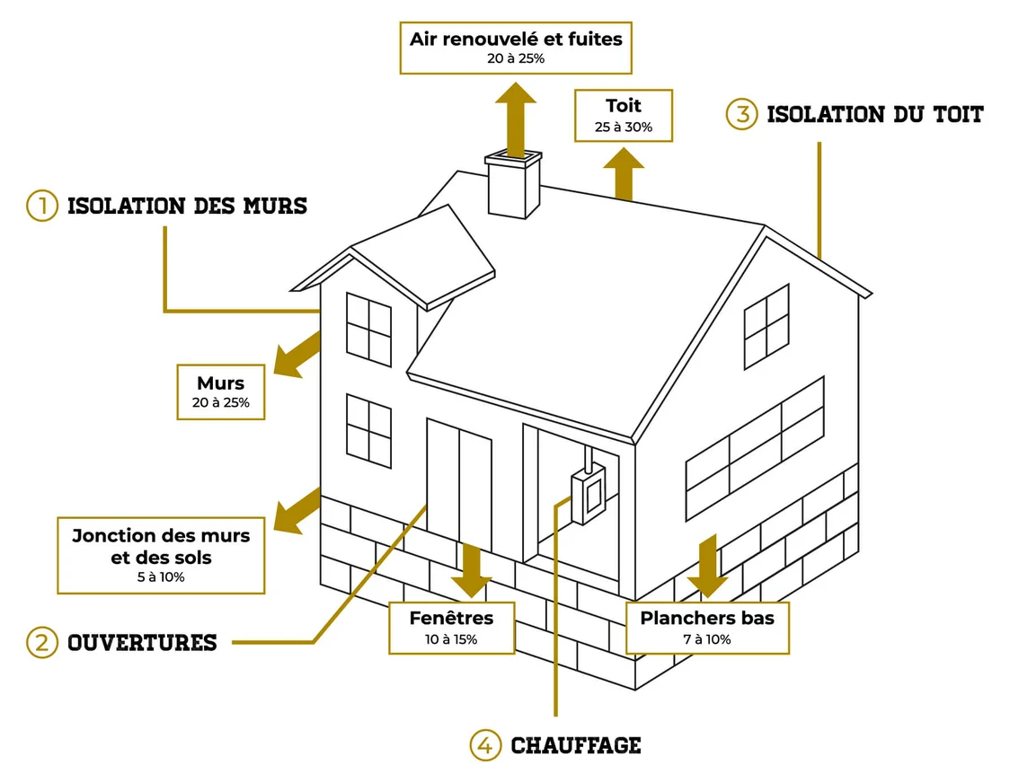 Tout savoir sur la rénovation énergétique